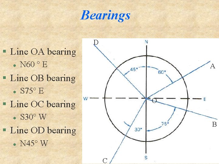 Bearings § Line OA bearing l D N 60 ° E A § Line