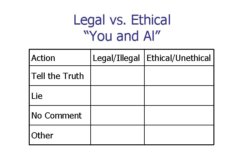 Legal vs. Ethical “You and Al” Action Tell the Truth Lie No Comment Other