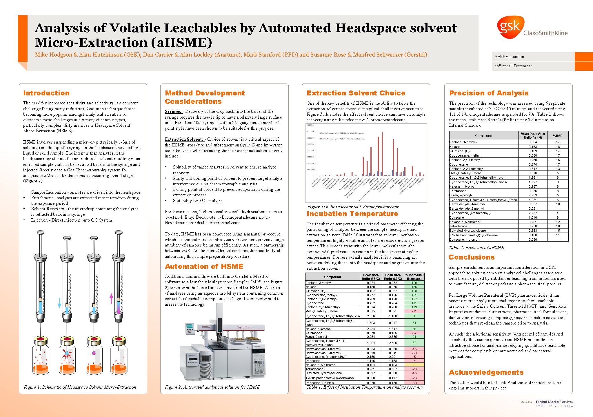 Analysis of Volatile Leachables by Automated Headspace solvent