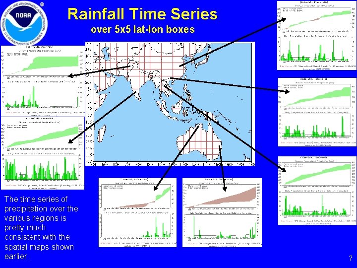 Rainfall Time Series over 5 x 5 lat-lon boxes The time series of precipitation