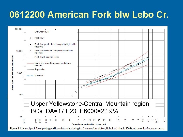 0612200 American Fork blw Lebo Cr. Upper Yellowstone-Central Mountain region BCs: DA=171. 23, E