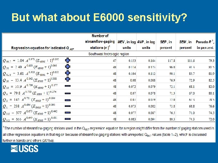 But what about E 6000 sensitivity? 