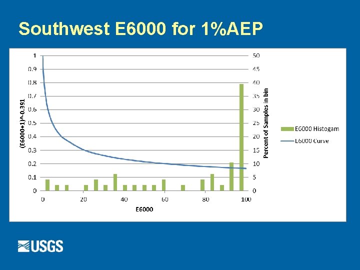 Southwest E 6000 for 1%AEP 