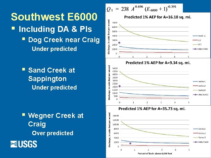 Southwest E 6000 § Including DA & PIs § Dog Creek near Craig Under