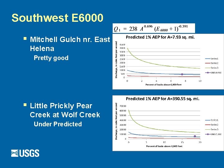 Southwest E 6000 § Mitchell Gulch nr. East Helena Pretty good § Little Prickly