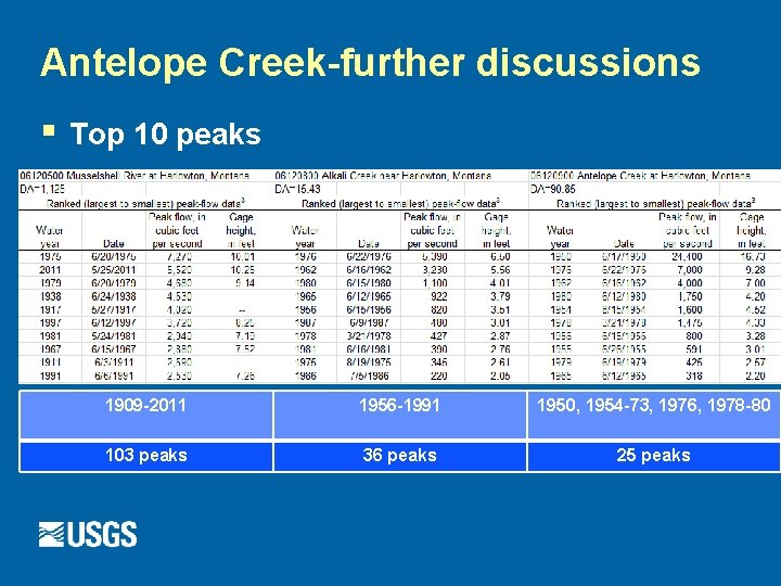 Antelope Creek-further discussions § Top 10 peaks 1909 -2011 1956 -1991 1950, 1954 -73,