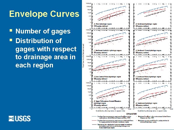 Envelope Curves § § Number of gages Distribution of gages with respect to drainage