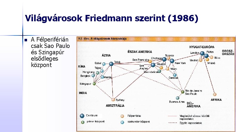 Világvárosok Friedmann szerint (1986) n A Félperiférián csak Sao Paulo és Szingapúr elsődleges központ