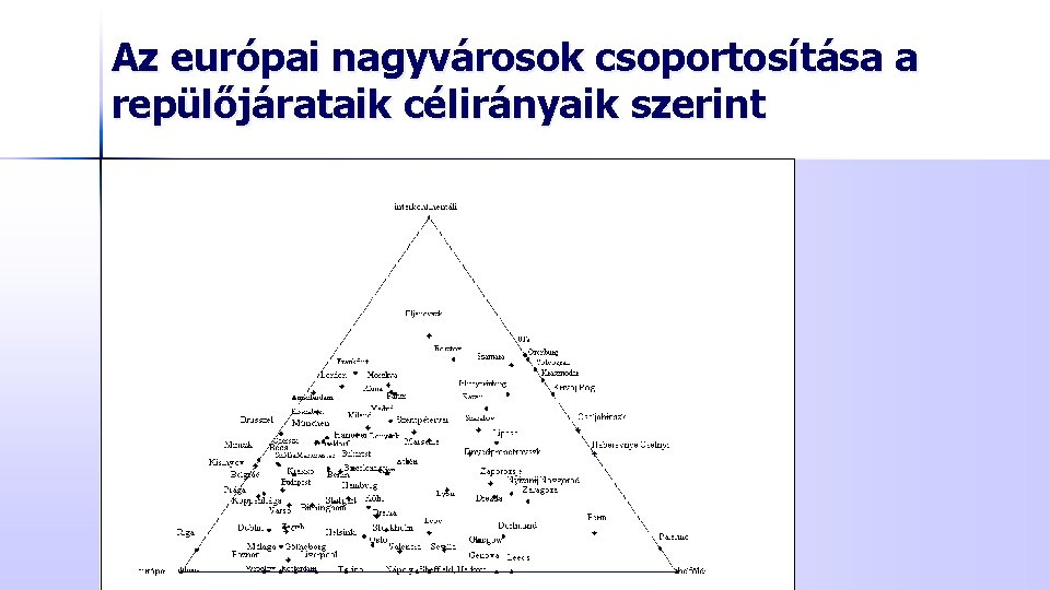 Az európai nagyvárosok csoportosítása a repülőjárataik célirányaik szerint 