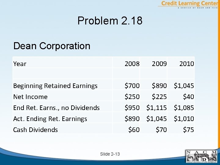 Problem 2. 18 Dean Corporation Year 2008 Beginning Retained Earnings Net Income End Ret.