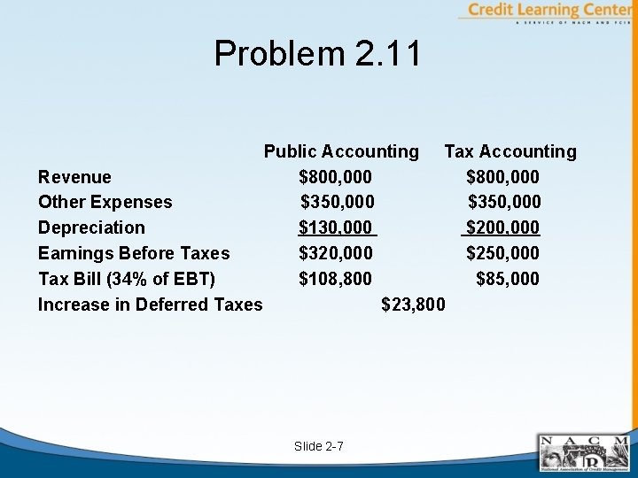 Problem 2. 11 Public Accounting Tax Accounting Revenue $800, 000 Other Expenses $350, 000