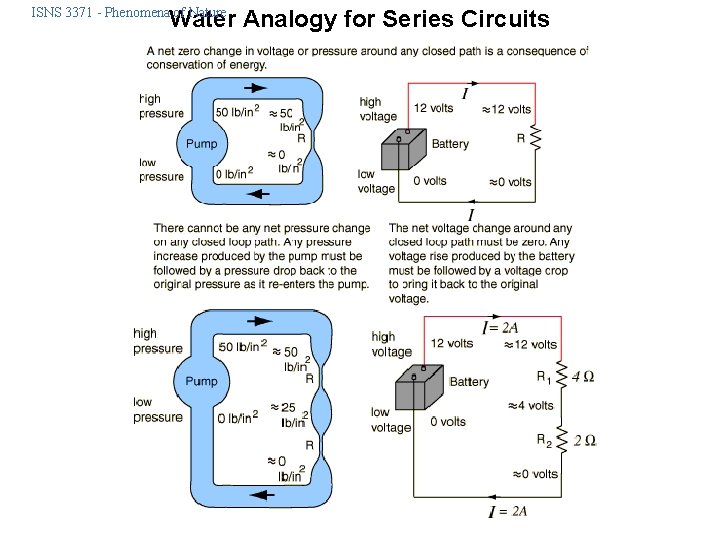 ISNS 3371 - Phenomena of Nature Water Analogy for Series Circuits 