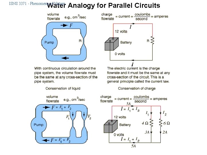 ISNS 3371 - Phenomena of Nature Water Analogy for Parallel Circuits 