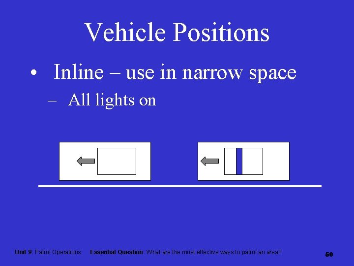 Vehicle Positions • Inline – use in narrow space – All lights on Unit