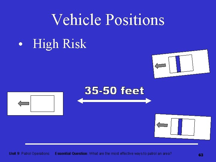 Vehicle Positions • High Risk Unit 9: Patrol Operations Essential Question: What are the