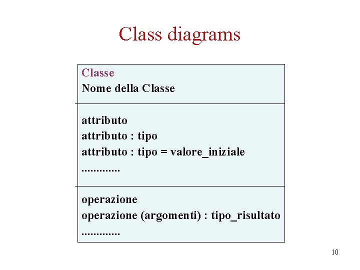 Class diagrams Classe Nome della Classe attributo : tipo = valore_iniziale. . . operazione