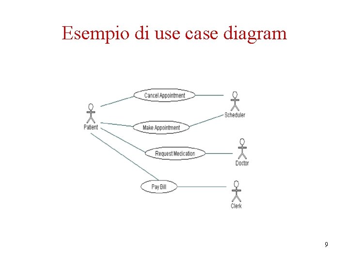 Esempio di use case diagram 9 