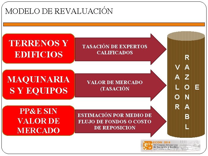 MODELO DE REVALUACIÓN TERRENOS Y EDIFICIOS TASACIÓN DE EXPERTOS CALIFICADOS MAQUINARIA S Y EQUIPOS