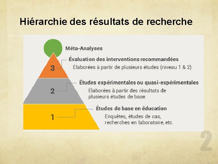 Hiérarchie des résultats de recherche 