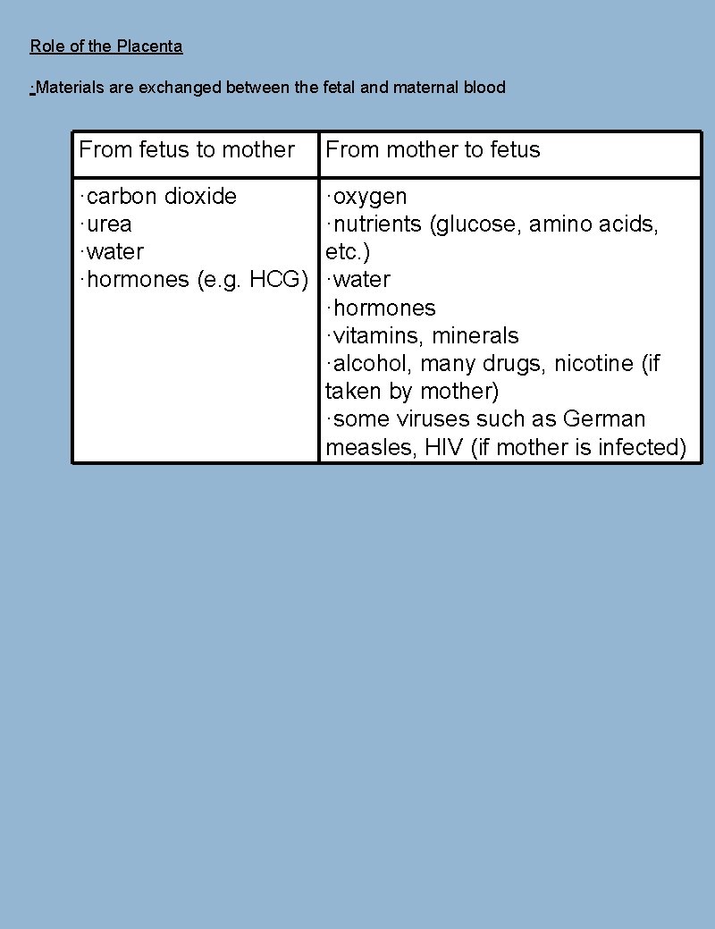 Role of the Placenta ·Materials are exchanged between the fetal and maternal blood From