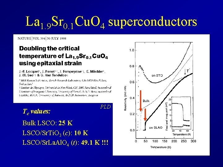 La 1. 9 Sr 0. 1 Cu. O 4 superconductors Tc values: PLD Bulk