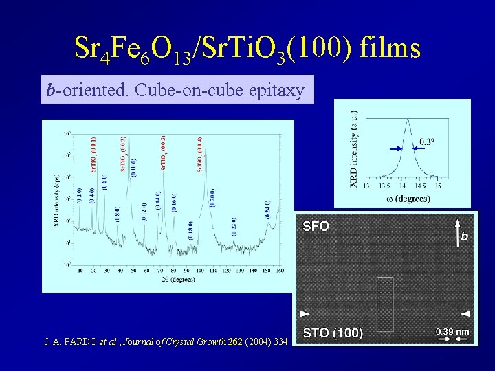 Sr 4 Fe 6 O 13/Sr. Ti. O 3(100) films b-oriented. Cube-on-cube epitaxy J.