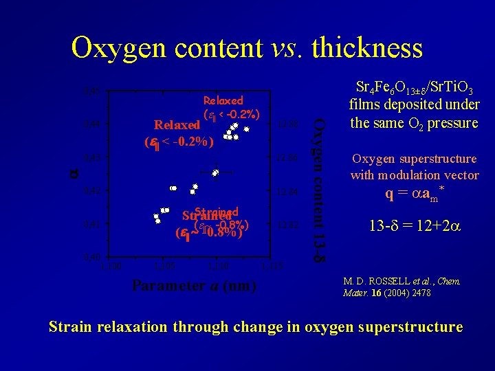 Oxygen content vs. thickness 0, 45 Relaxed ( < -0. 2%) 12. 88 12.