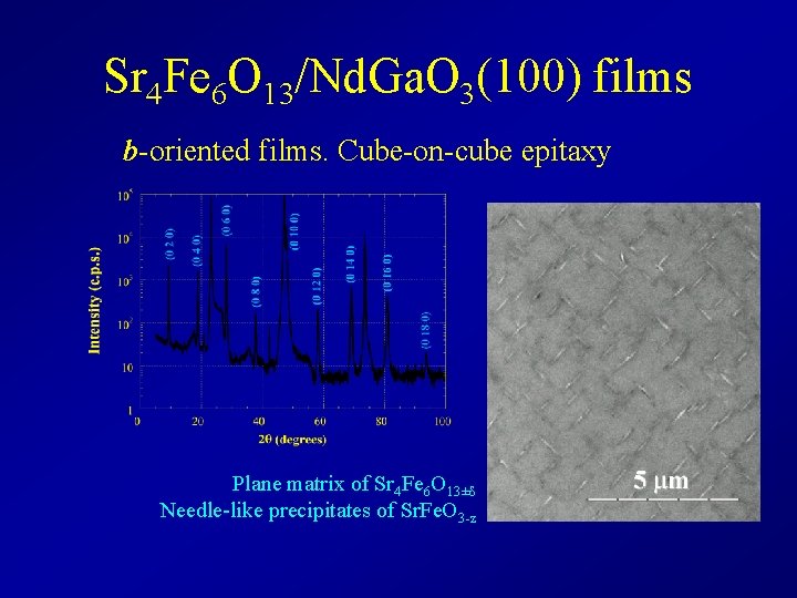 Sr 4 Fe 6 O 13/Nd. Ga. O 3(100) films b-oriented films. Cube-on-cube epitaxy