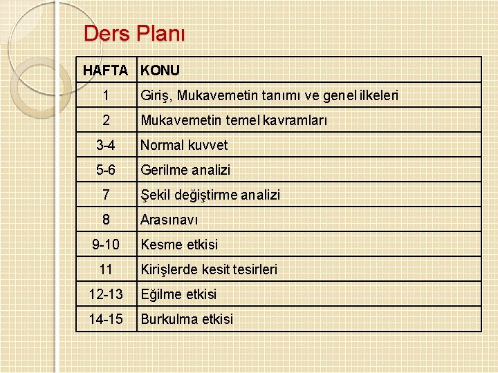 Ders Planı HAFTA KONU 1 Giriş, Mukavemetin tanımı ve genel ilkeleri 2 Mukavemetin temel