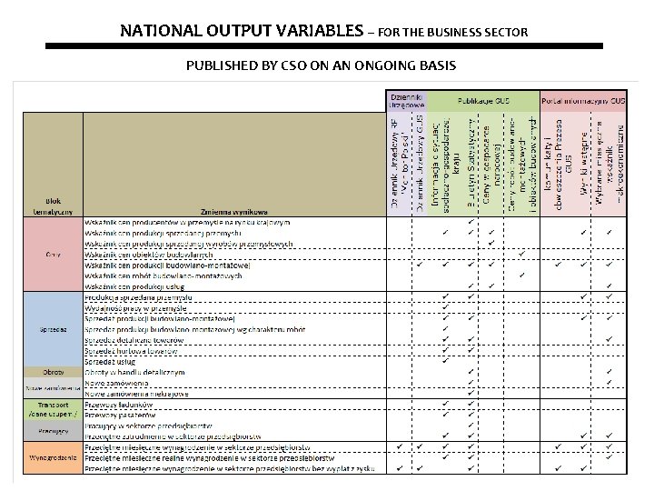 NATIONAL OUTPUT VARIABLES – FOR THE BUSINESS SECTOR PUBLISHED BY CSO ON AN ONGOING