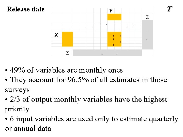 Release date T • 49% of variables are monthly ones • They account for