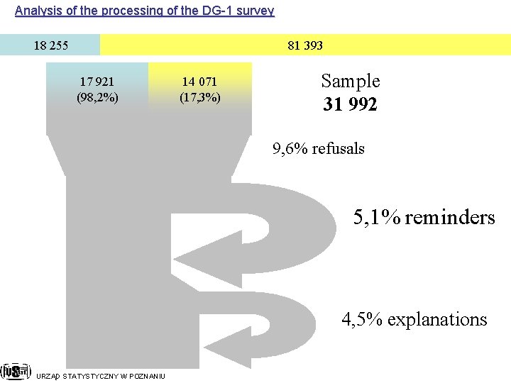 Analysis of the processing of the DG-1 survey 18 255 81 393 17 921