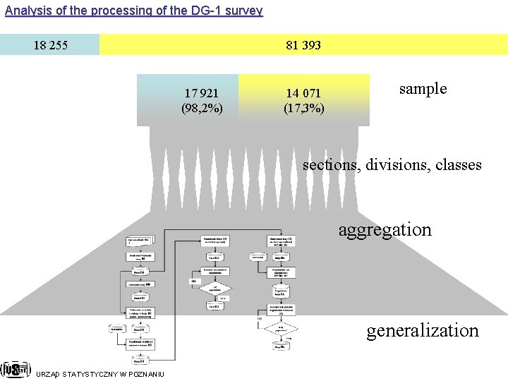 Analysis of the processing of the DG-1 survey 18 255 81 393 17 921