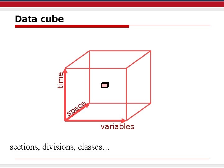 time Data cube e c pa s variables sections, divisions, classes… 