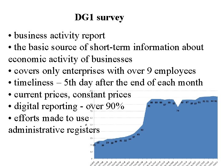 DG 1 survey • business activity report • the basic source of short-term information