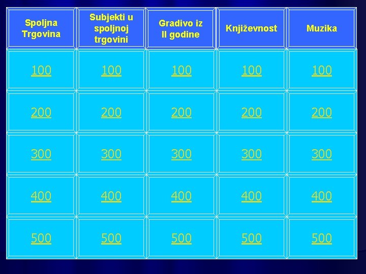 Spoljna Trgovina Subjekti u spoljnoj trgovini Gradivo iz II godine Književnost Muzika 100 100