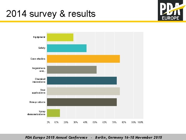 2014 survey & results PDA Europe 2015 Annual Conference – Berlin, Germany 16 -18