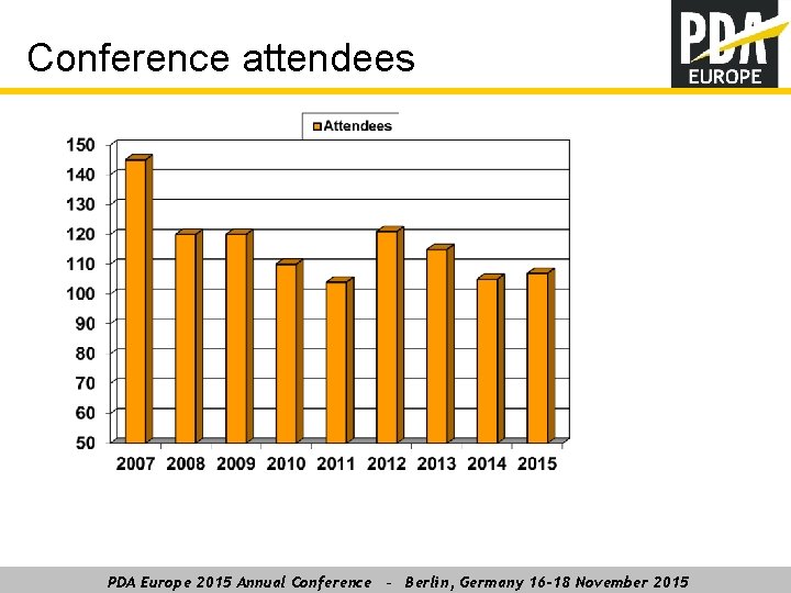 Conference attendees PDA Europe 2015 Annual Conference – Berlin, Germany 16 -18 November 2015