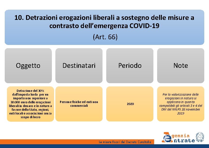 10. Detrazioni erogazioni liberali a sostegno delle misure a contrasto dell’emergenza COVID-19 (Art. 66)