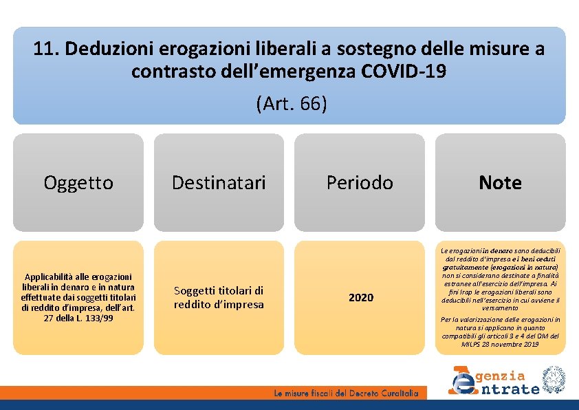11. Deduzioni erogazioni liberali a sostegno delle misure a contrasto dell’emergenza COVID-19 (Art. 66)