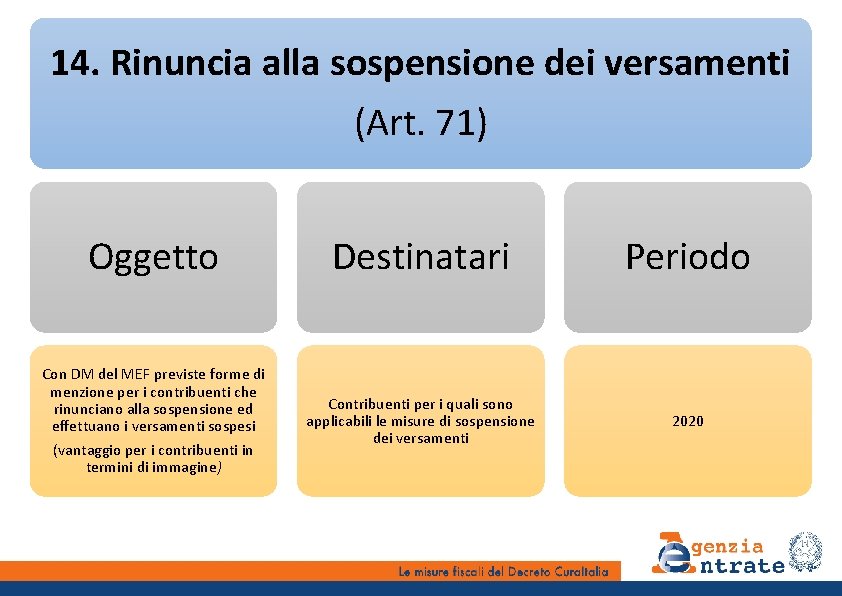 14. Rinuncia alla sospensione dei versamenti (Art. 71) Oggetto Destinatari Periodo Con DM del