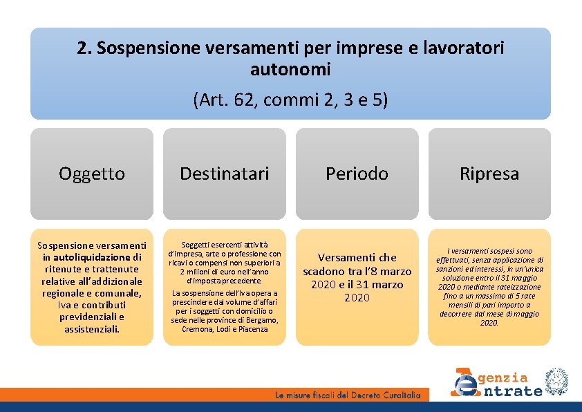 2. Sospensione versamenti per imprese e lavoratori autonomi (Art. 62, commi 2, 3 e