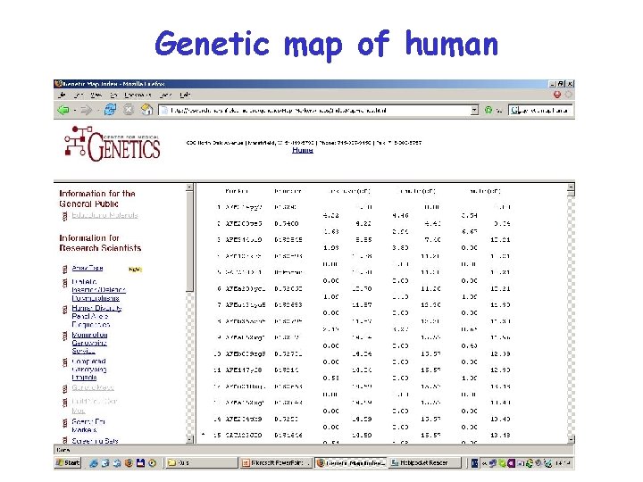 Genetic map of human 
