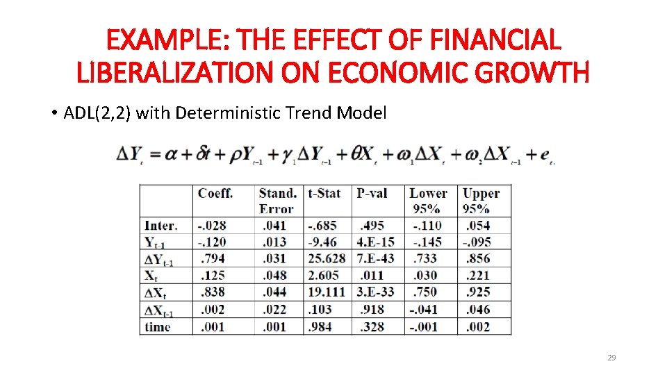 EXAMPLE: THE EFFECT OF FINANCIAL LIBERALIZATION ON ECONOMIC GROWTH • ADL(2, 2) with Deterministic