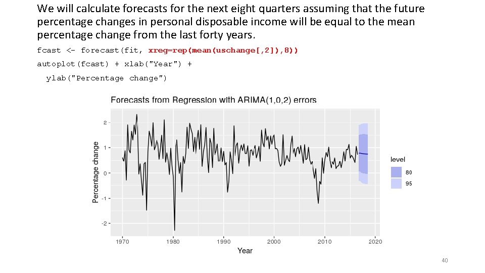 We will calculate forecasts for the next eight quarters assuming that the future percentage