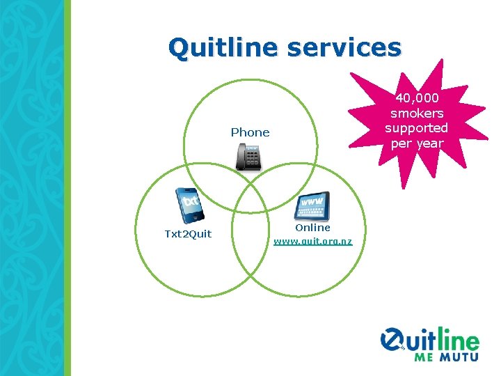 Quitline services 40, 000 smokers supported per year Phone Txt 2 Quit Online www.