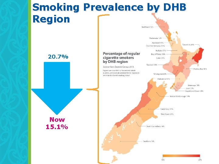 Smoking Prevalence by DHB Region 20. 7% Now 15. 1% 