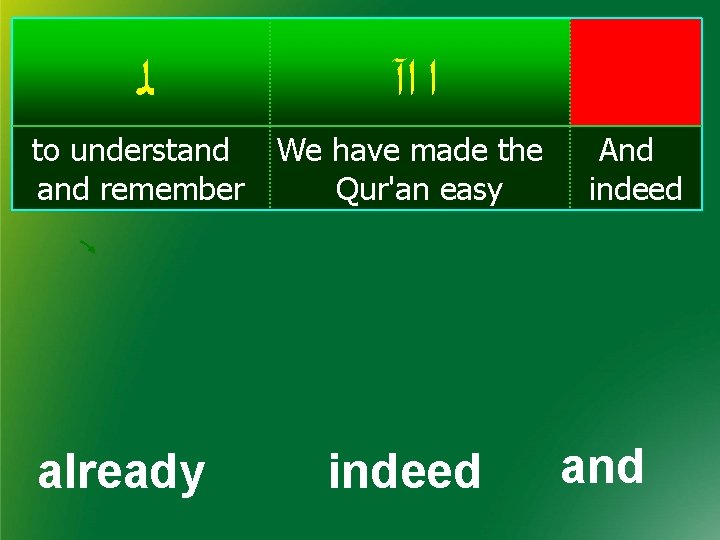  ﻟ ﺍ ﺍآ to understand remember We have made the Qur'an easy already