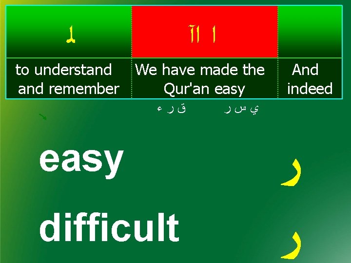  ﻟ ﺍ ﺍآ to understand remember We have made the Qur'an easy ﻕﺭﺀ