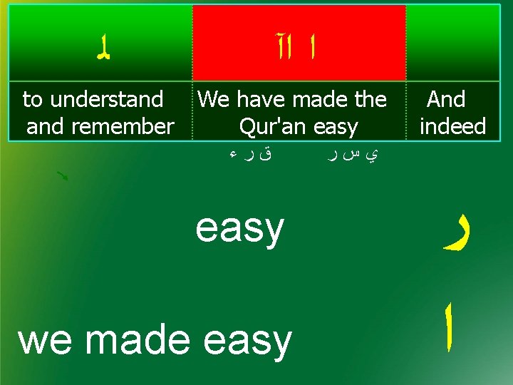  ﻟ ﺍ ﺍآ to understand remember We have made the Qur'an easy ﻕﺭﺀ